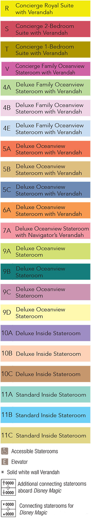 Deck plan key