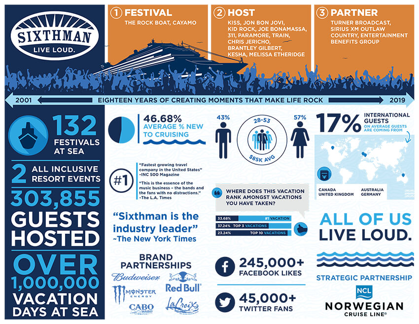 Sixthman Infographic