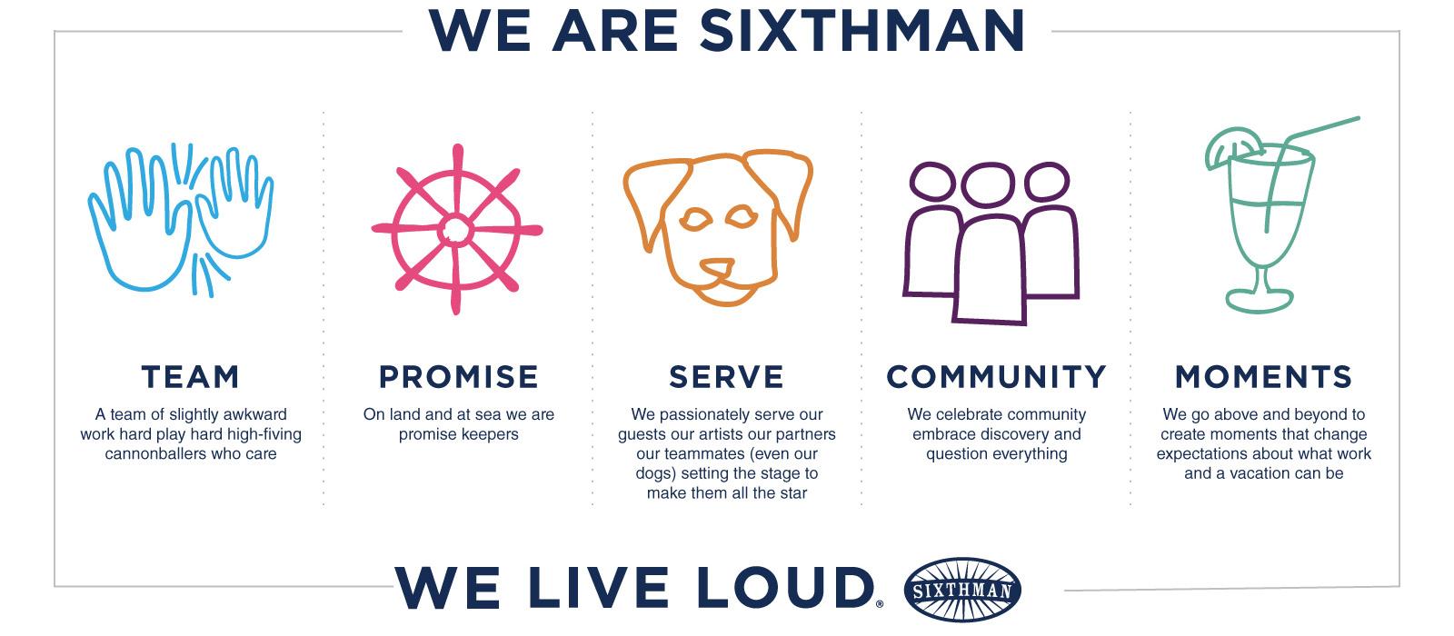 Sixthman Values